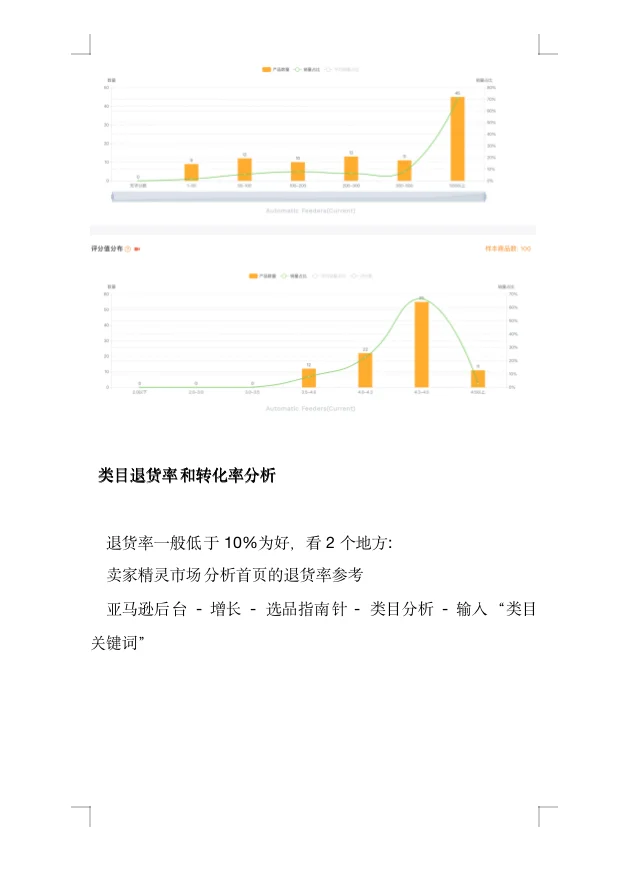 实操教程，如何做亚马逊市场调研？