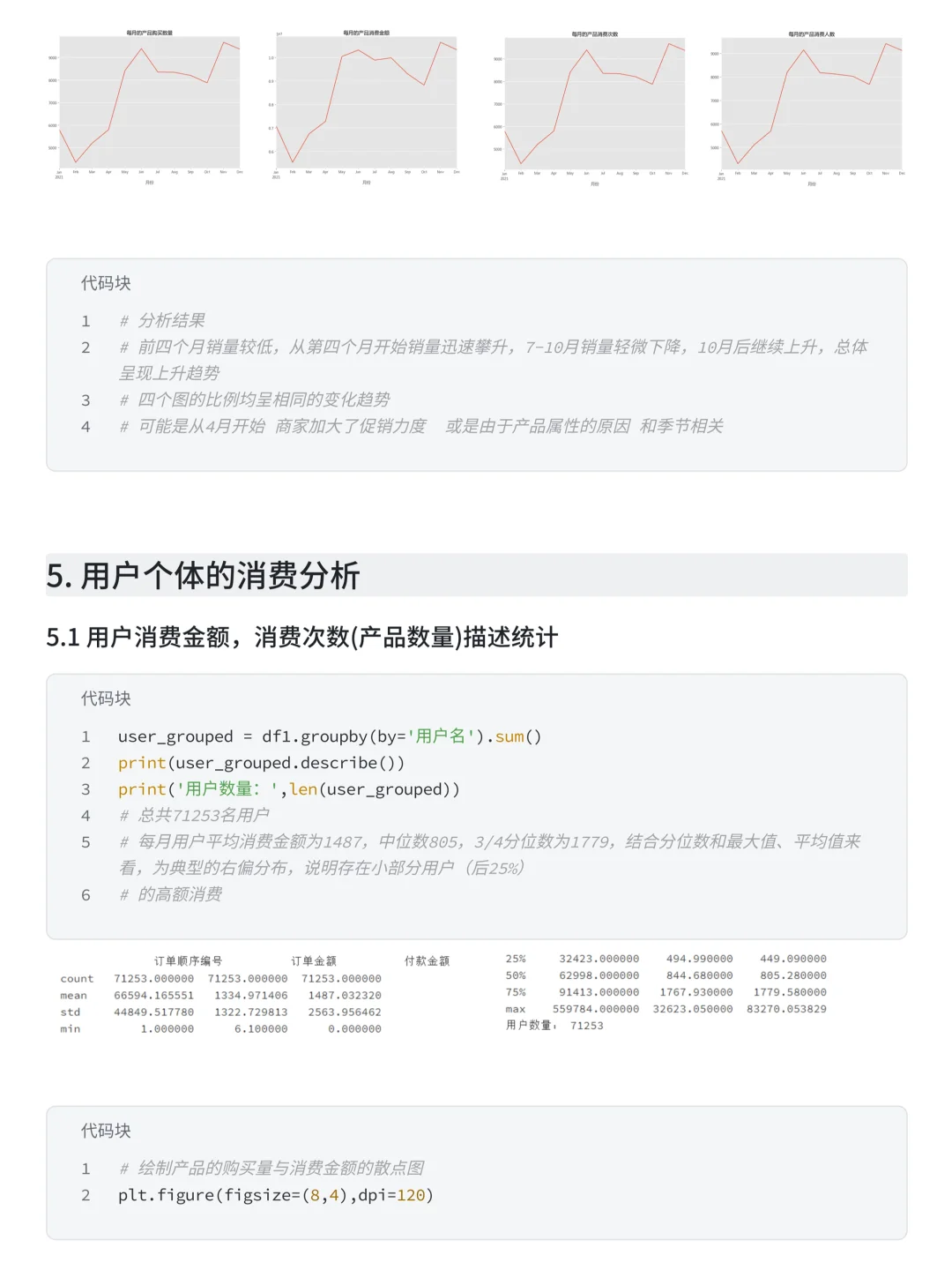 基于Pandas+Numpy盒马用户消费行为分析