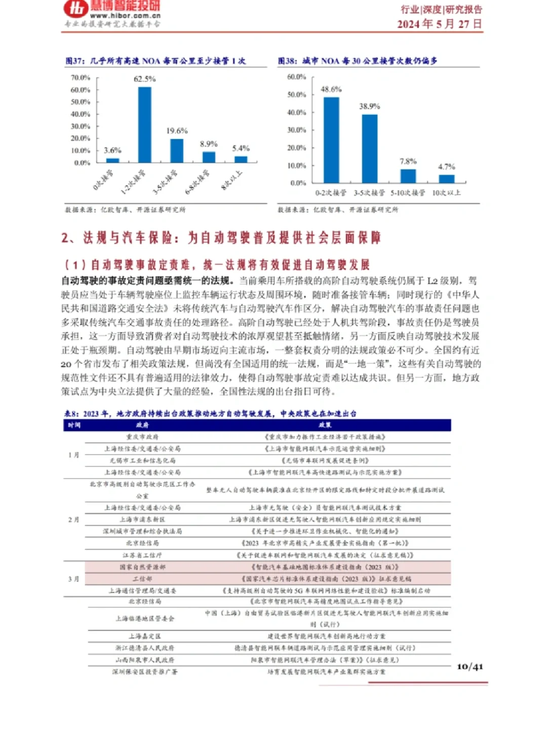 智驾产品经理如何开始市场调研？