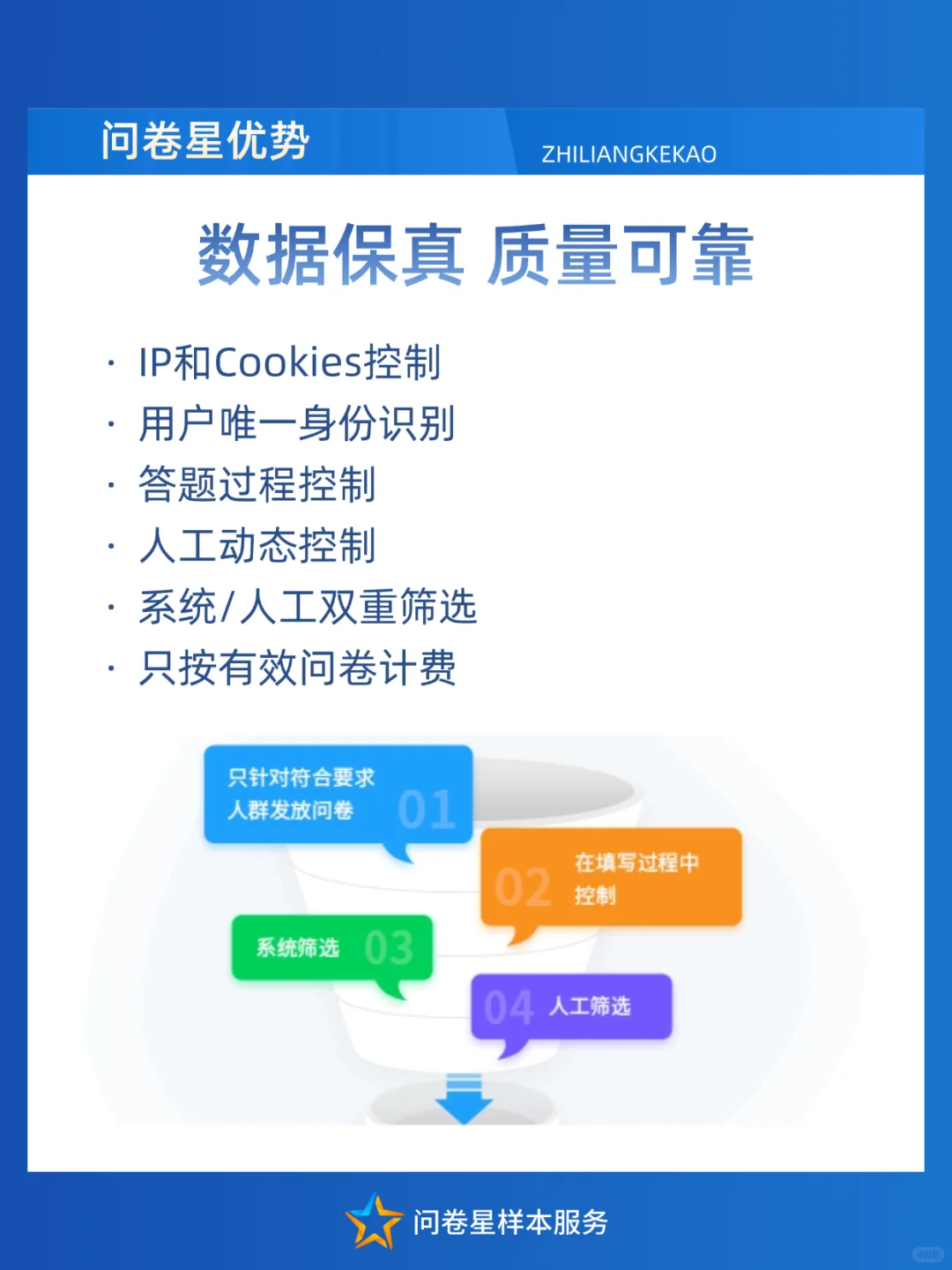 ✨问卷星样本服务丨企业数据调研专业之选