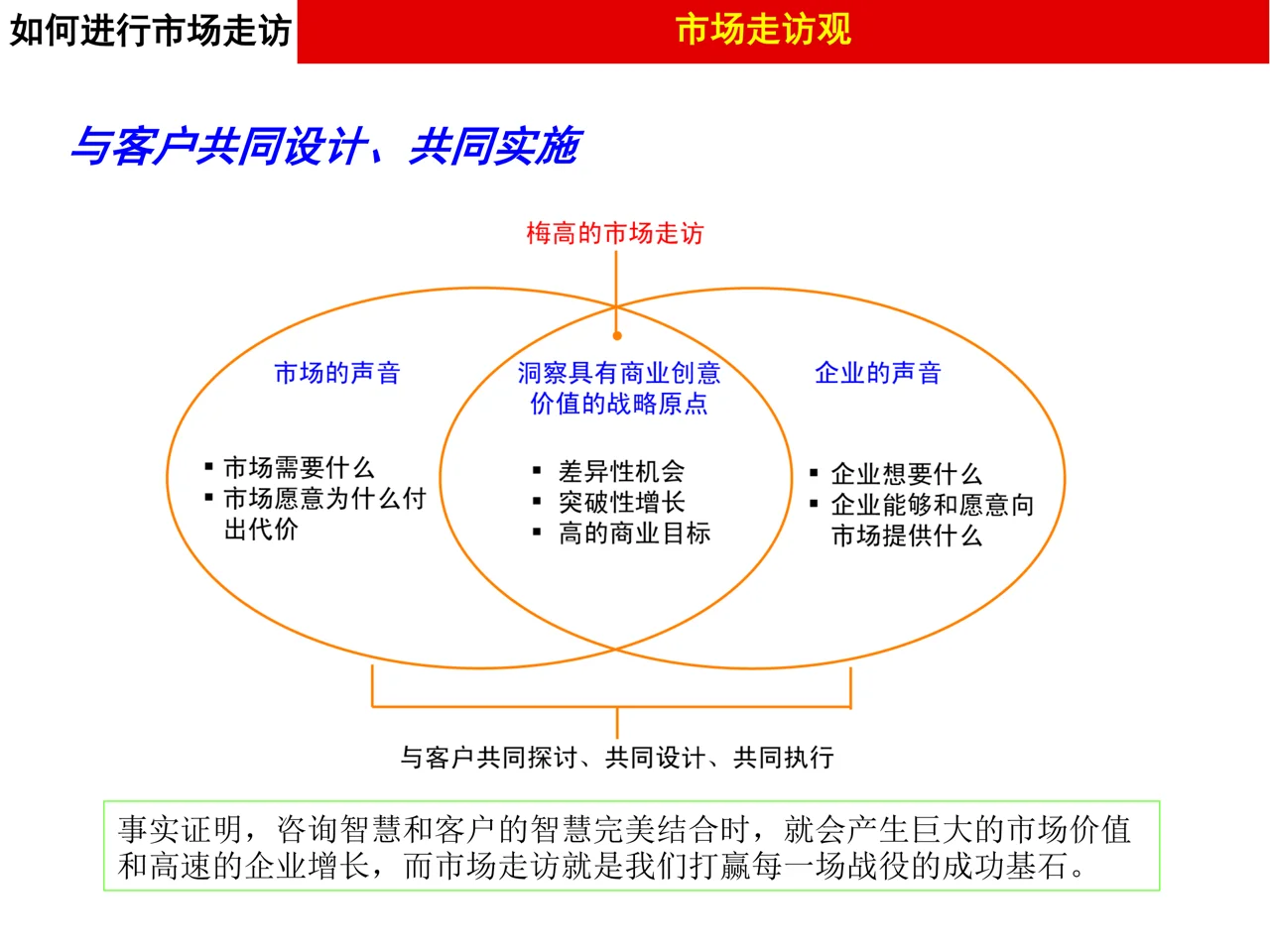做品牌策划不能不掌握的市场调研的方法论
