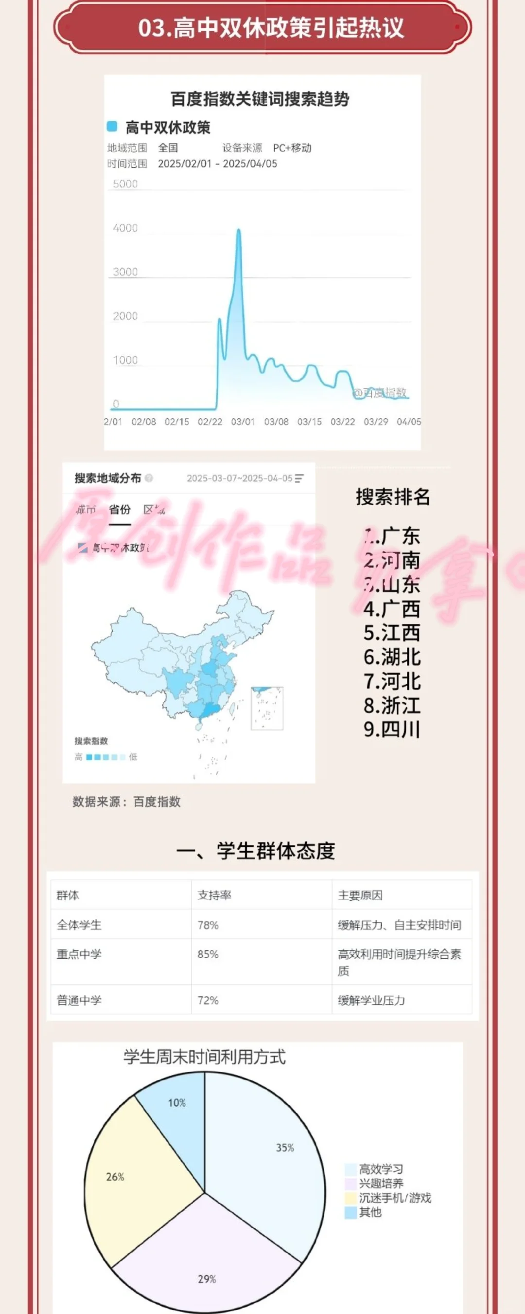 数据新闻作品