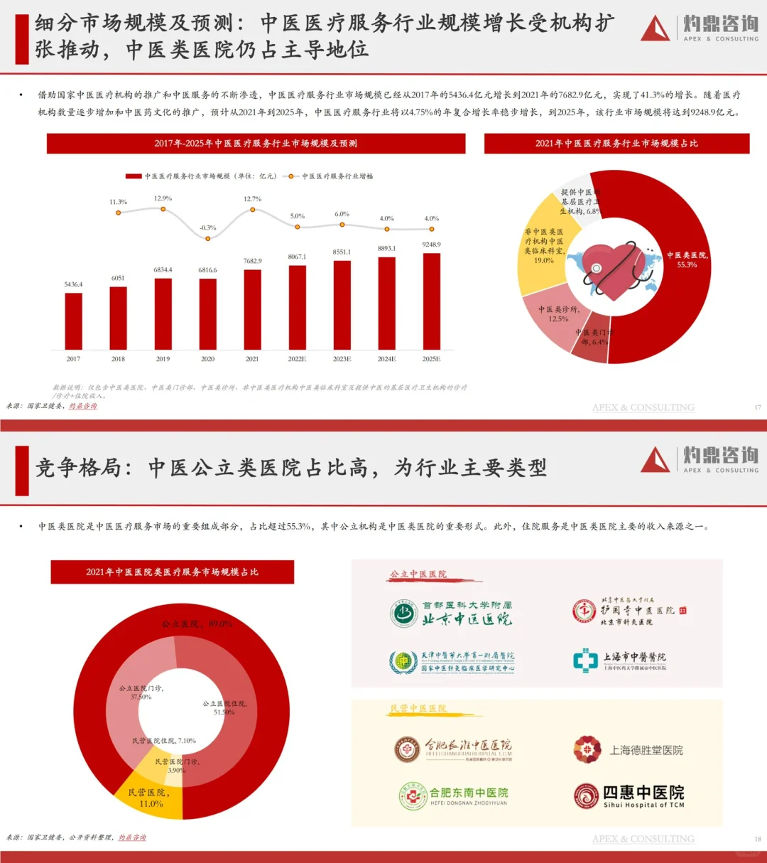 洞见研报｜2023中医药行业研究报告