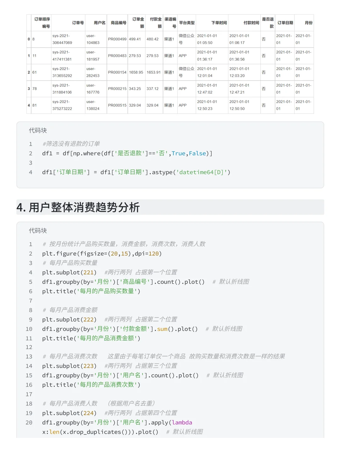 基于Pandas+Numpy盒马用户消费行为分析