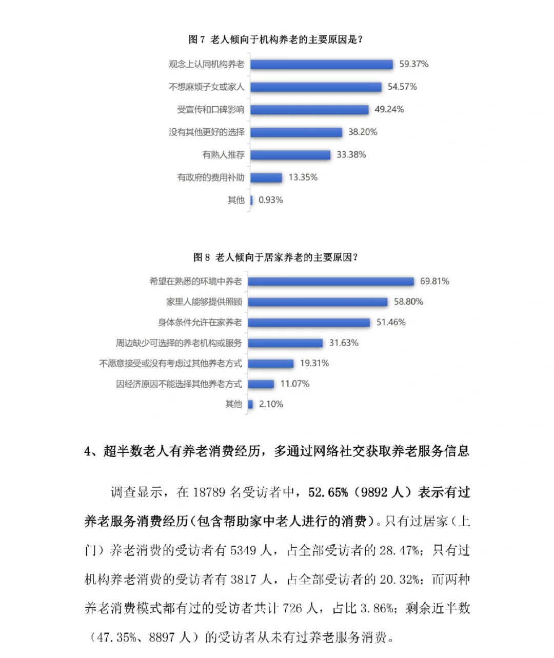 19页报告|2024年居民养老现状消费调查报告