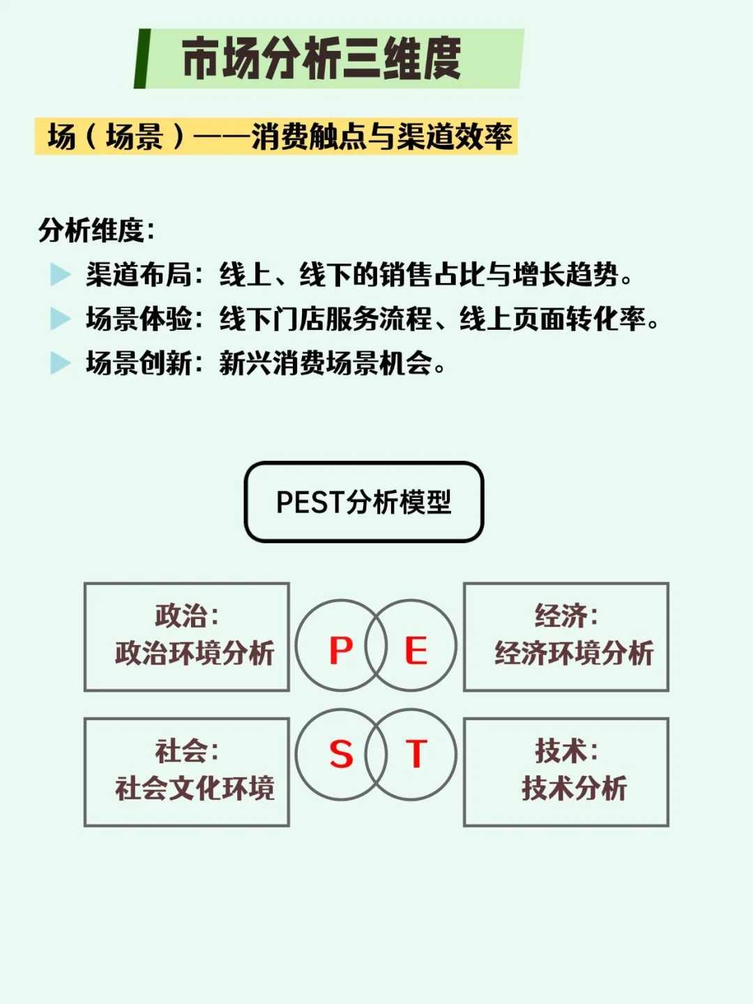 品牌营销 ｜ 到底是谁说市场分析难做啊？