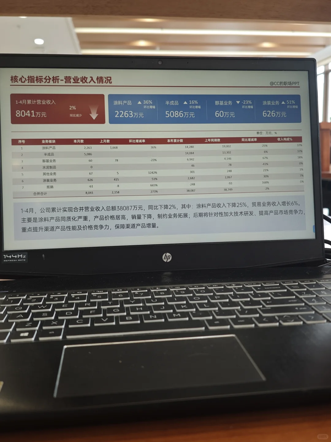 月度财务分析报告ppt