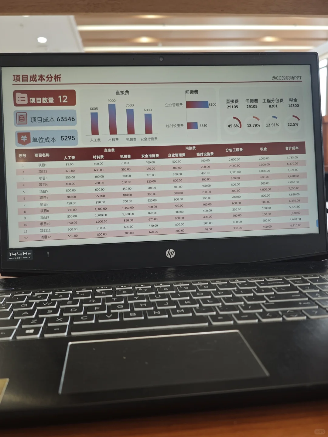 月度财务分析报告ppt