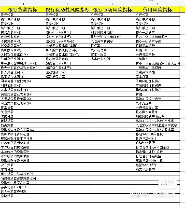 600家商业银行数据