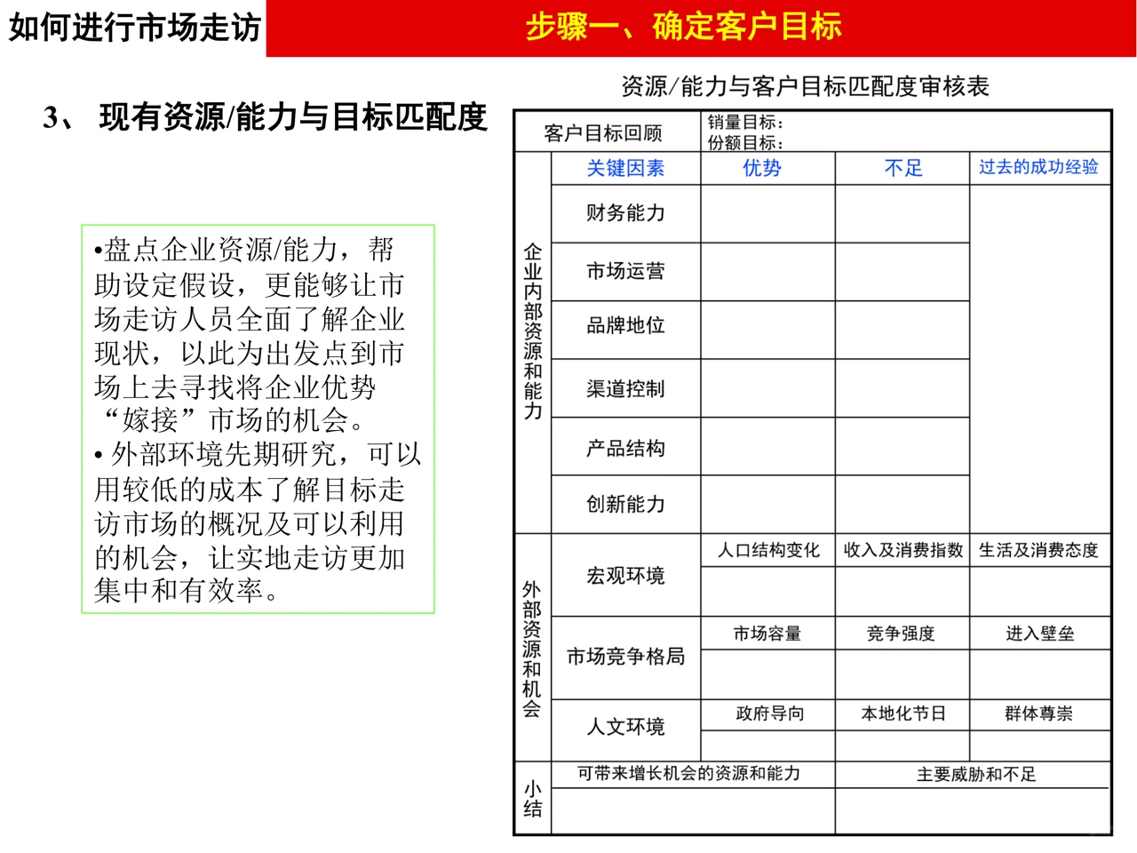 做品牌策划不能不掌握的市场调研的方法论