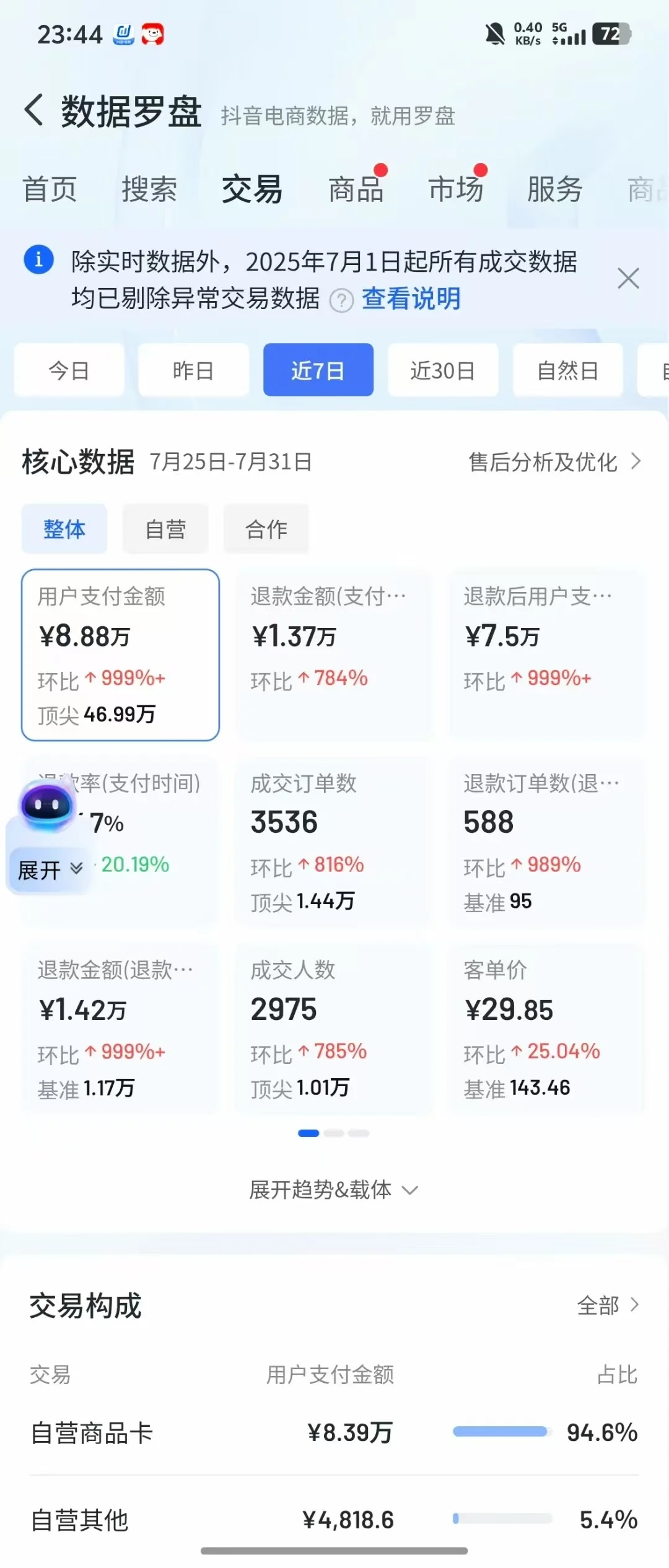 居然这么水灵灵的数据罗盘！