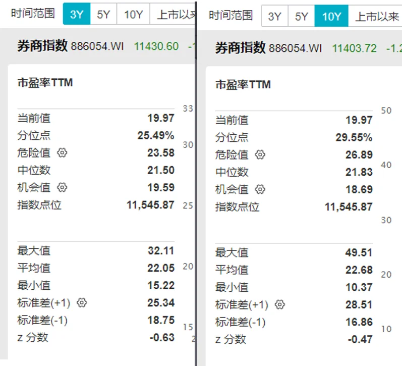 All in 中型券商股，持股过节