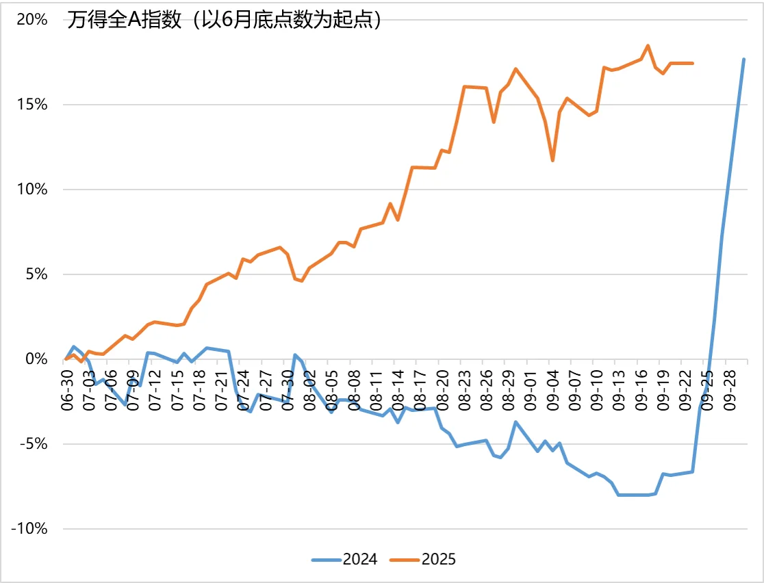All in 中型券商股，持股过节