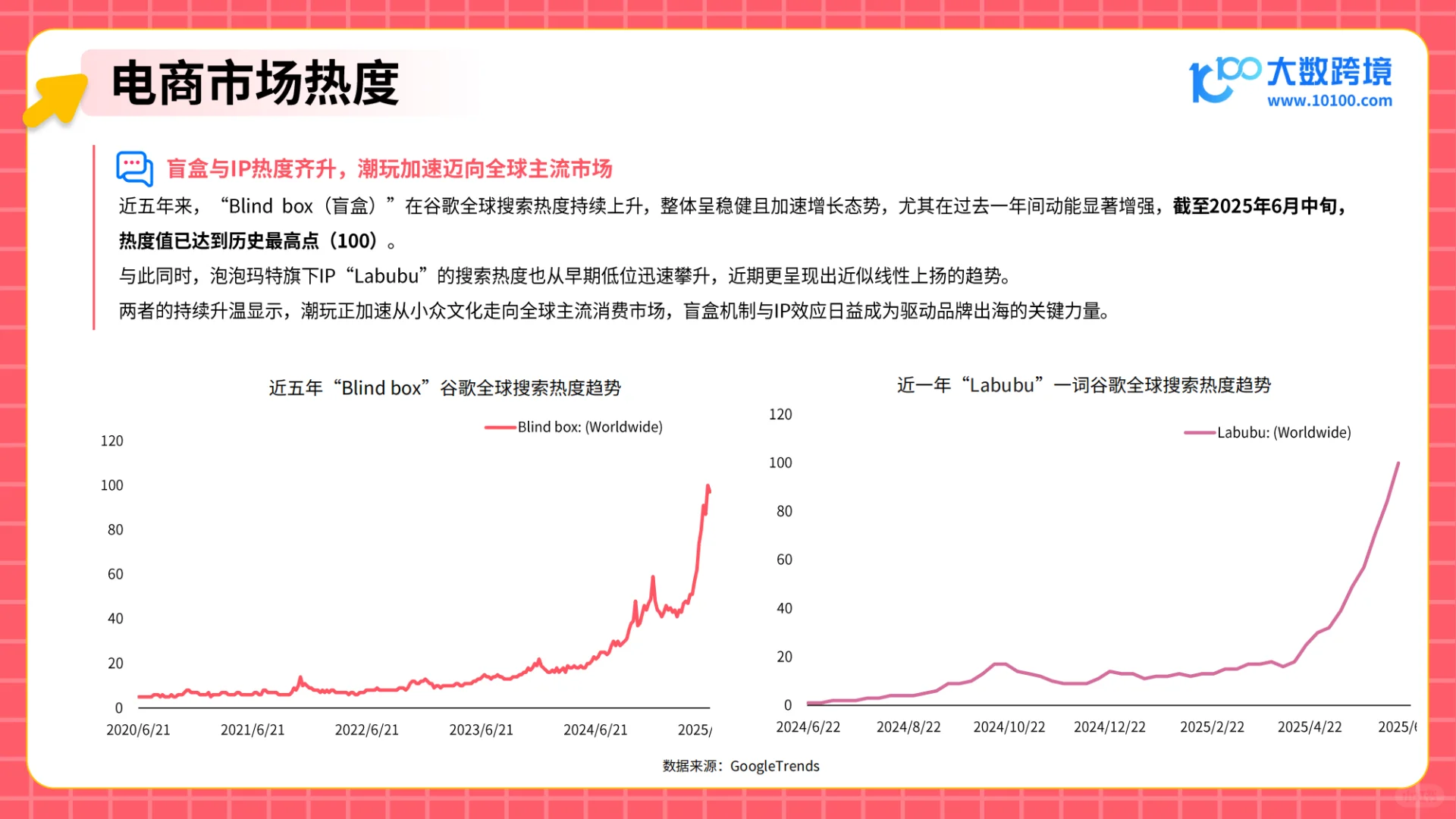 2025潮玩市场出海研究报告