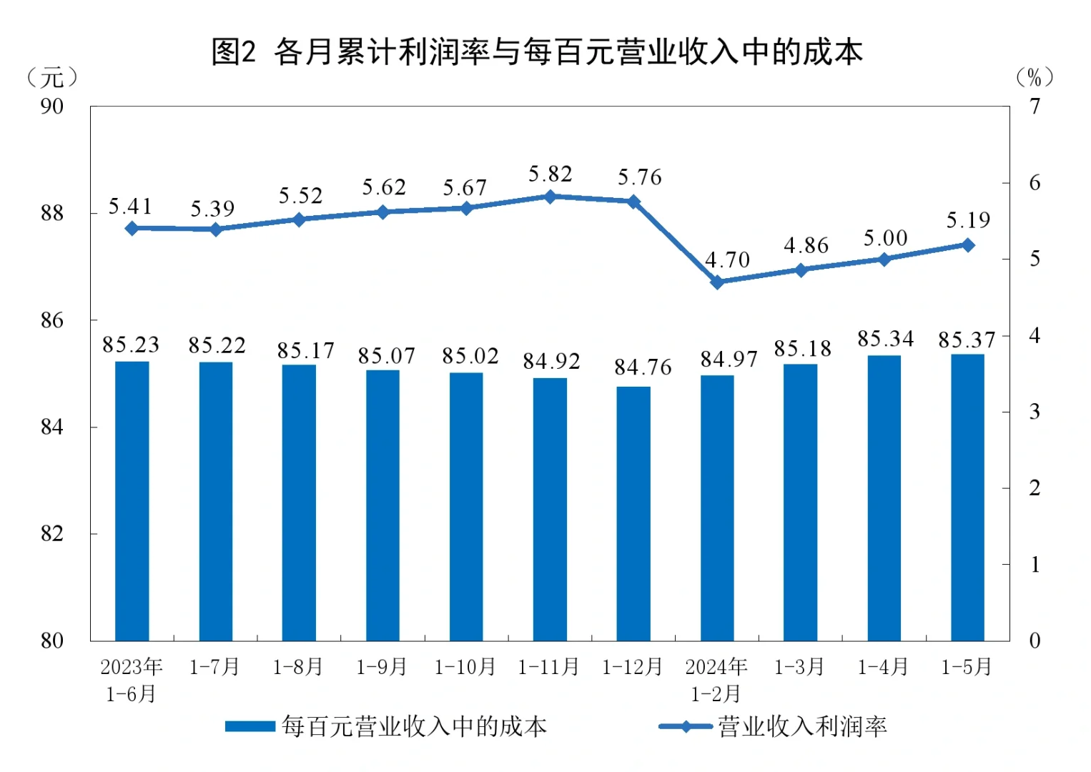 国家统计局的数据还蛮有意思的