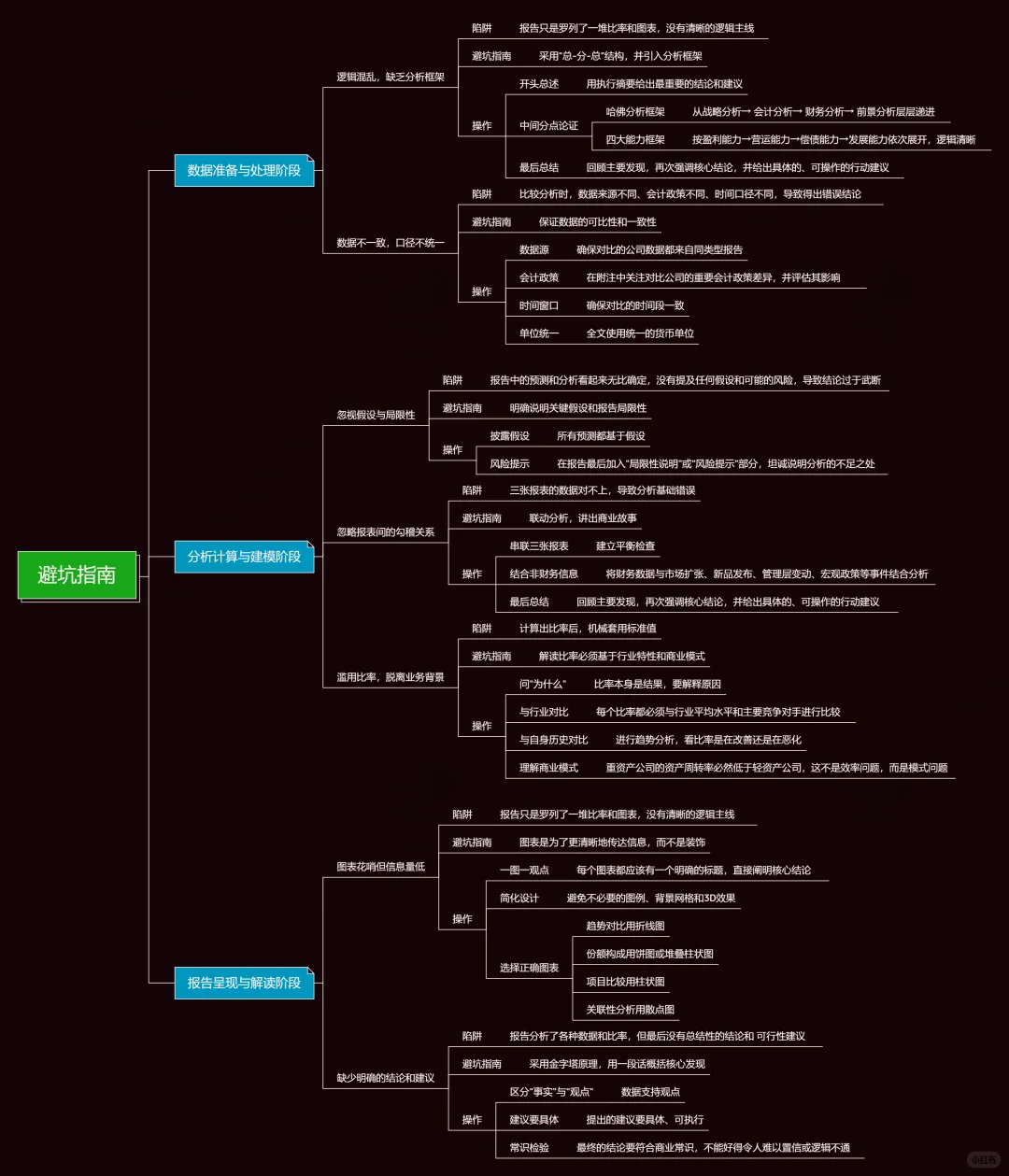 数据报表之财务报表