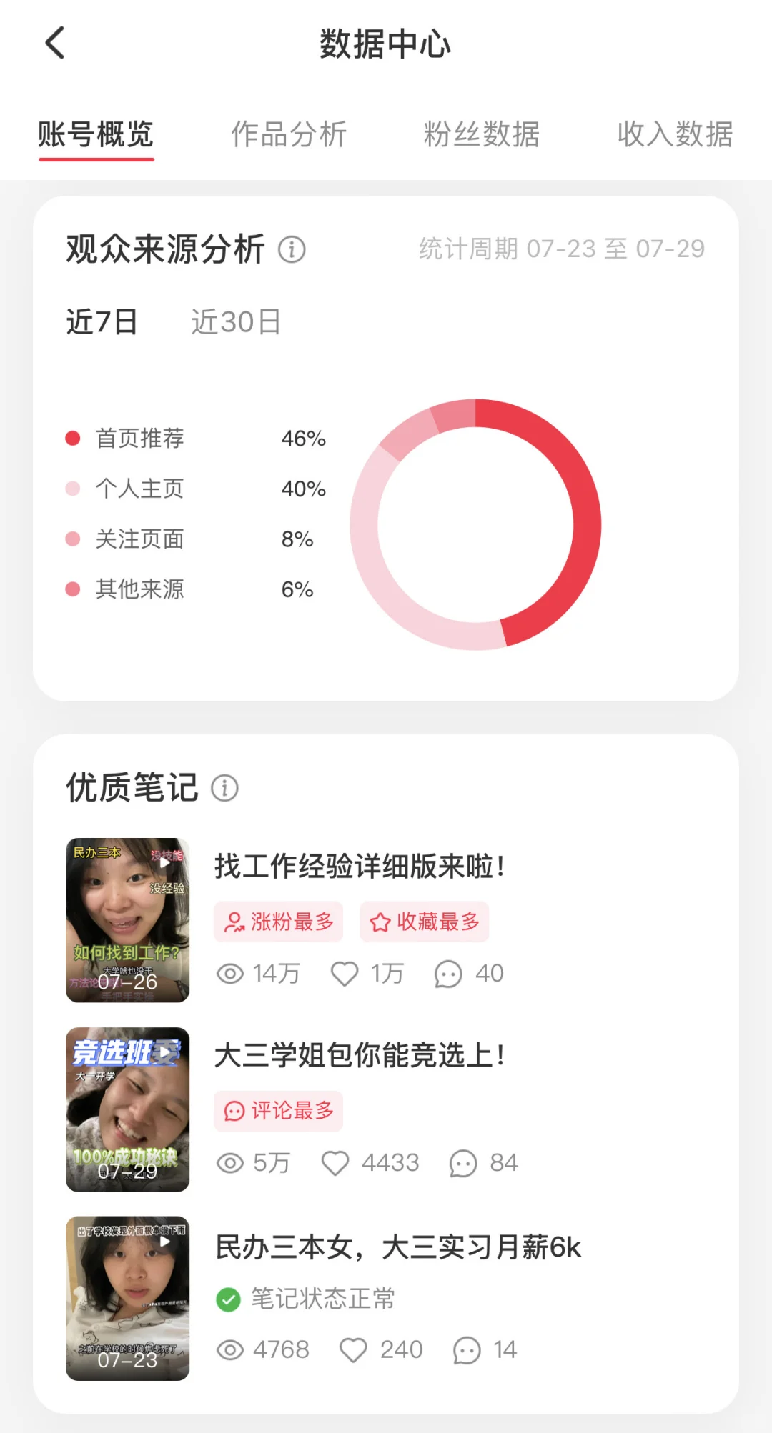 2k粉后台数据自取！祝姐妹们找到好工作！