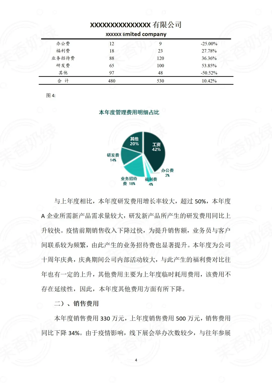 不愧是财务经理，她做的财务分析报告真漂亮