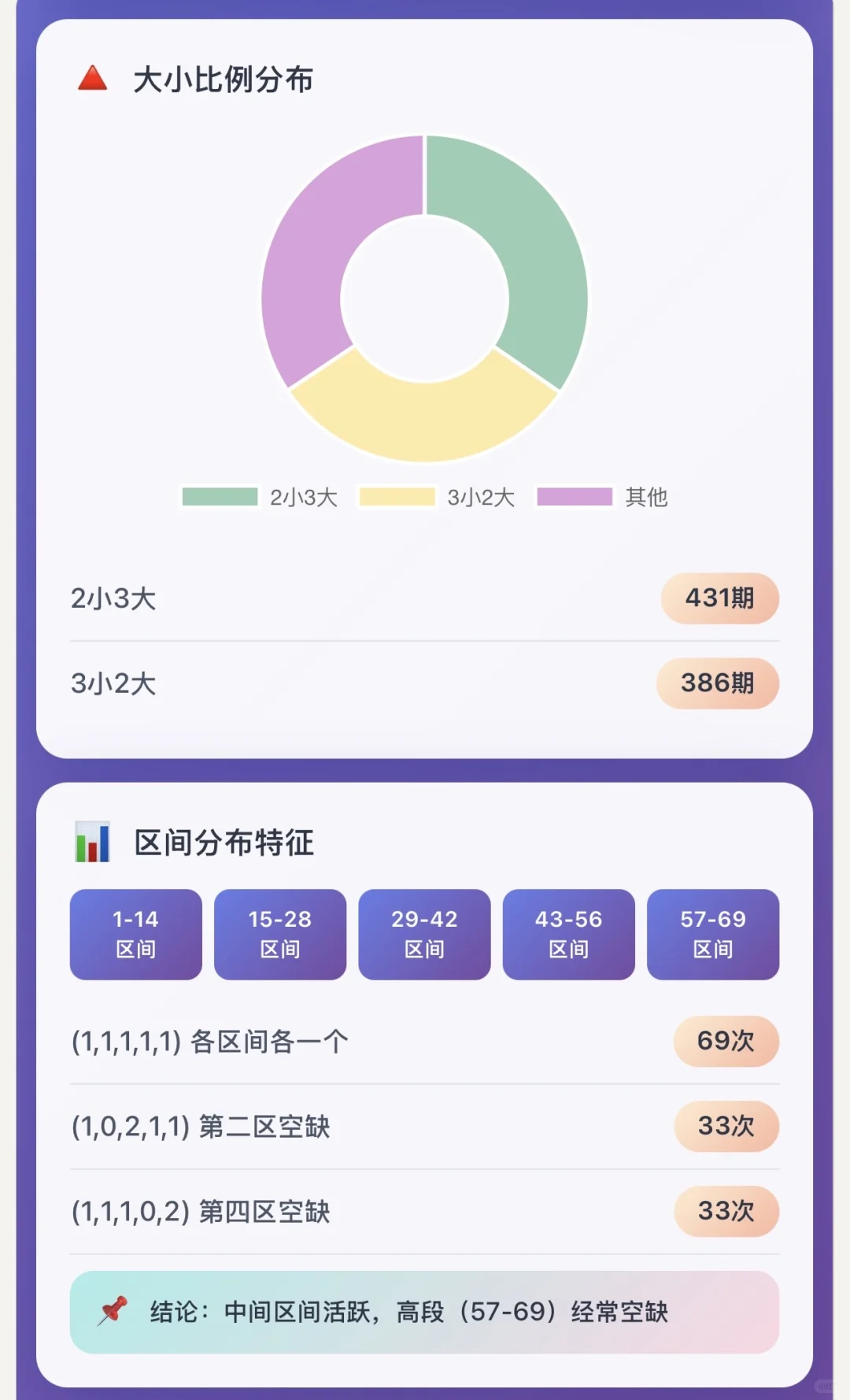 Powerball历史数据可视化报告