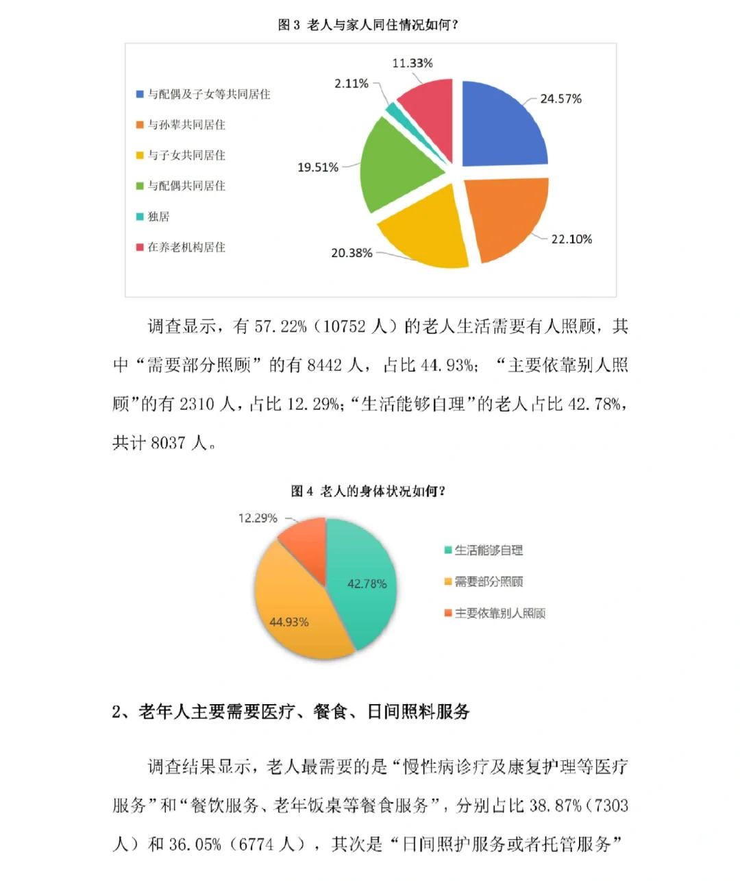 19页报告|2024年居民养老现状消费调查报告