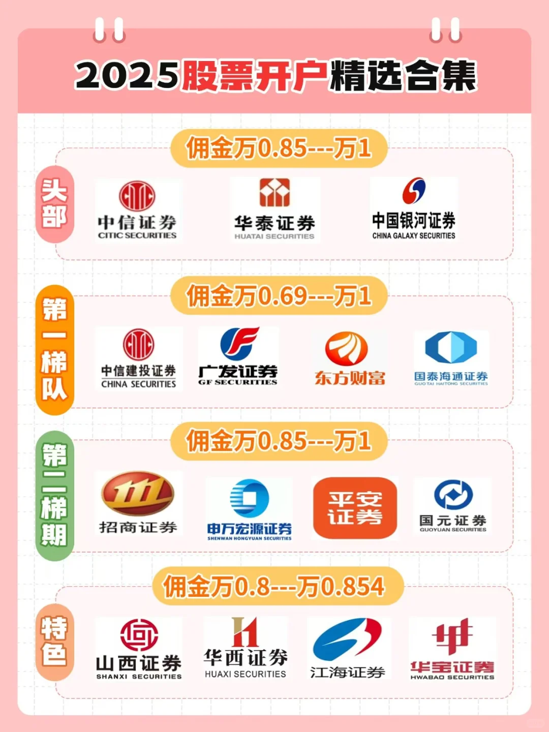 📉 血泪教训！股票账户千万别乱开