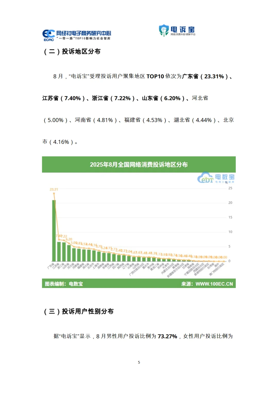 2025年8月电子商务用户体验与投诉数据报告