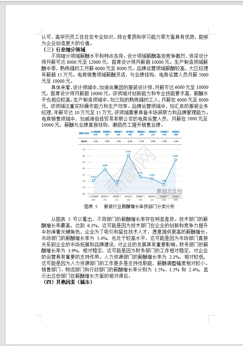 超实用！服装行业调研报告WORD+PPT