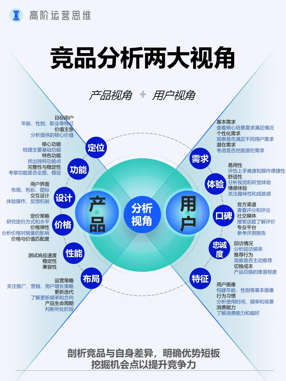 市场分析到底怎么做？