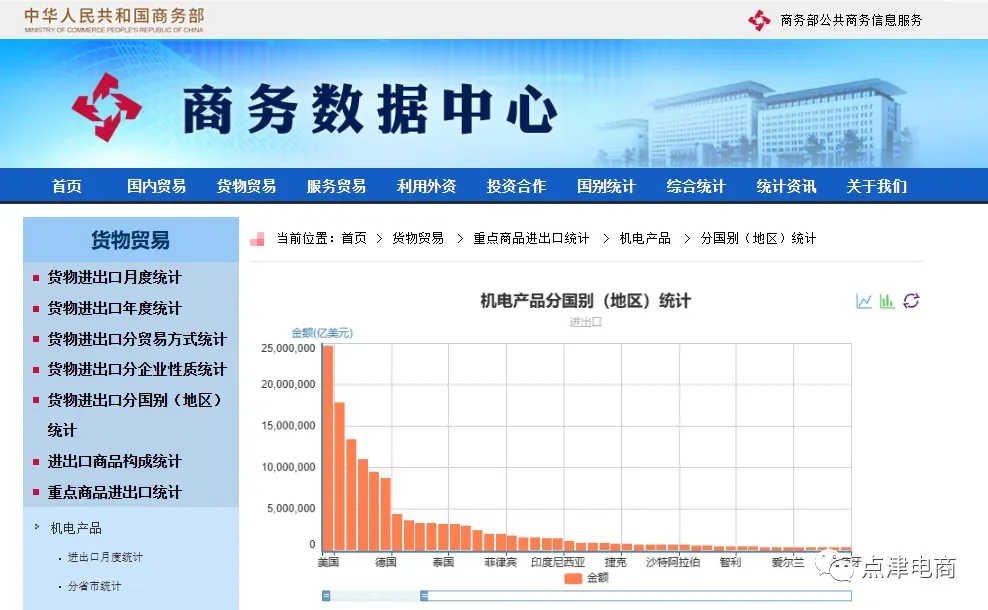 外贸大佬都怎么找到目标市场的？