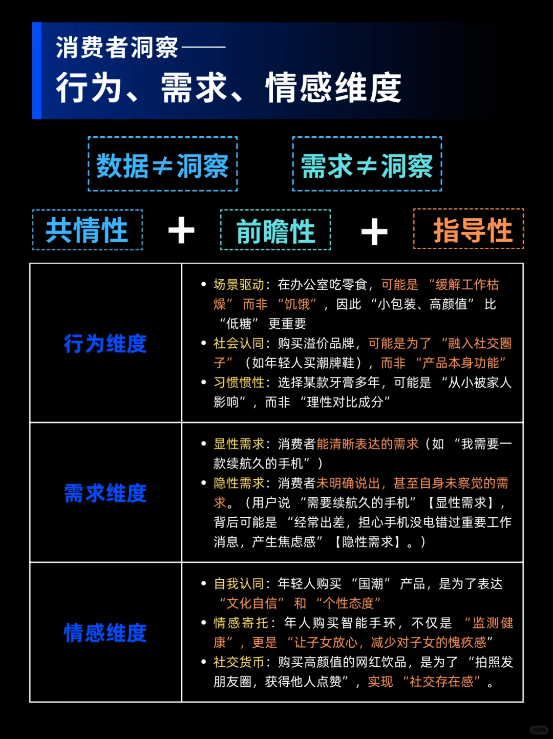 老板必看！如何做好消费者洞察？一篇全搞定！