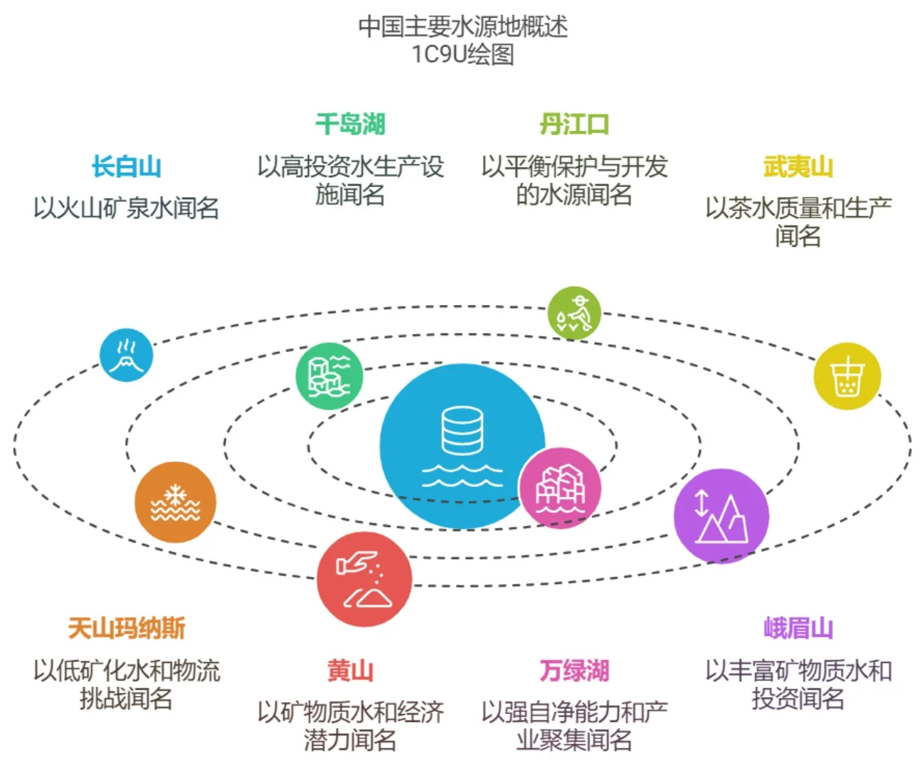 2025年矿泉水行业报告白皮书 水圈秘密来了