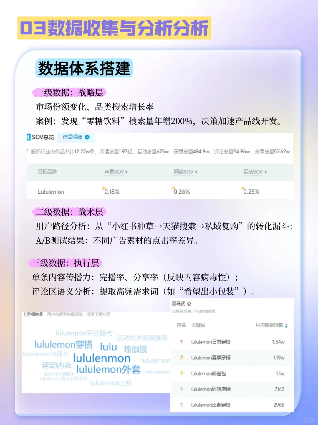 ㊙️品牌市场调研报告怎么做？收藏这五个维度