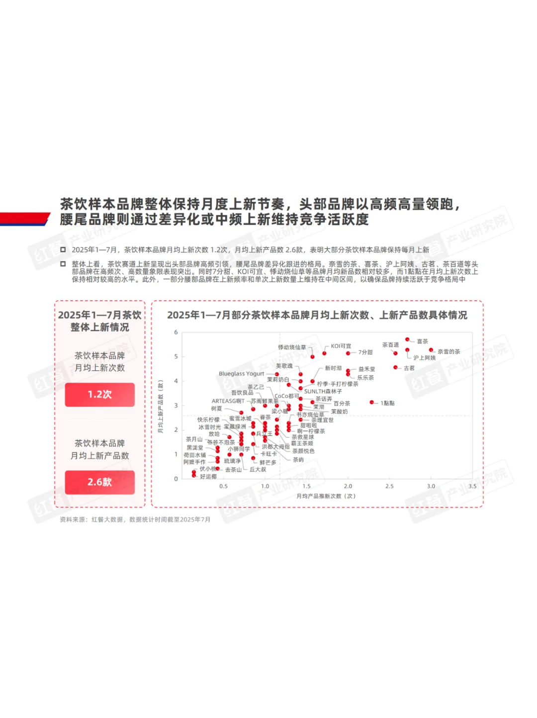 2025现制饮品略研究报告