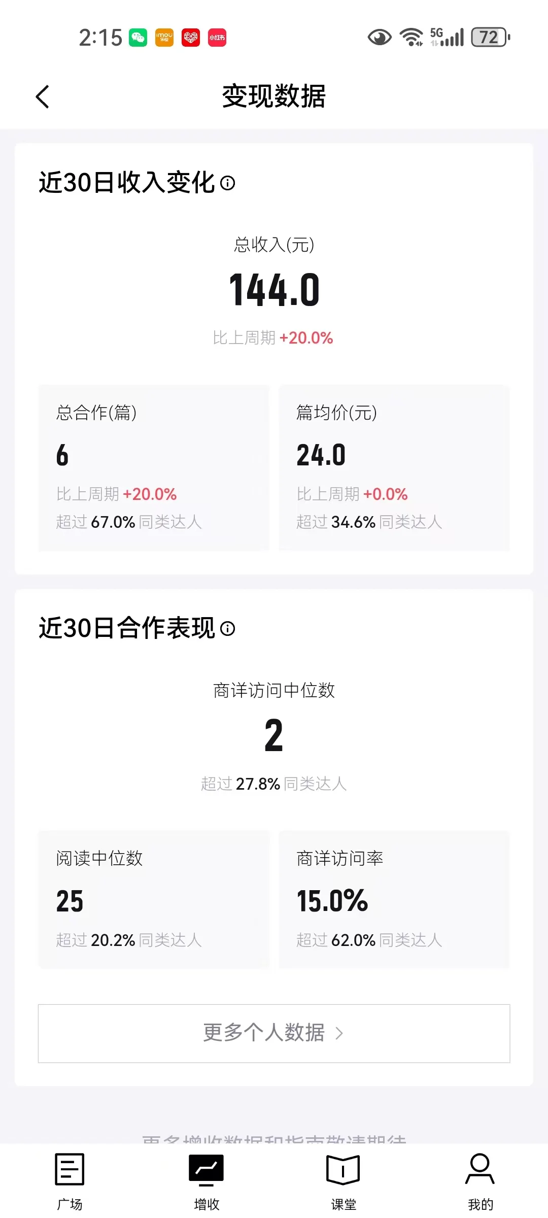 做得物的真实反馈……