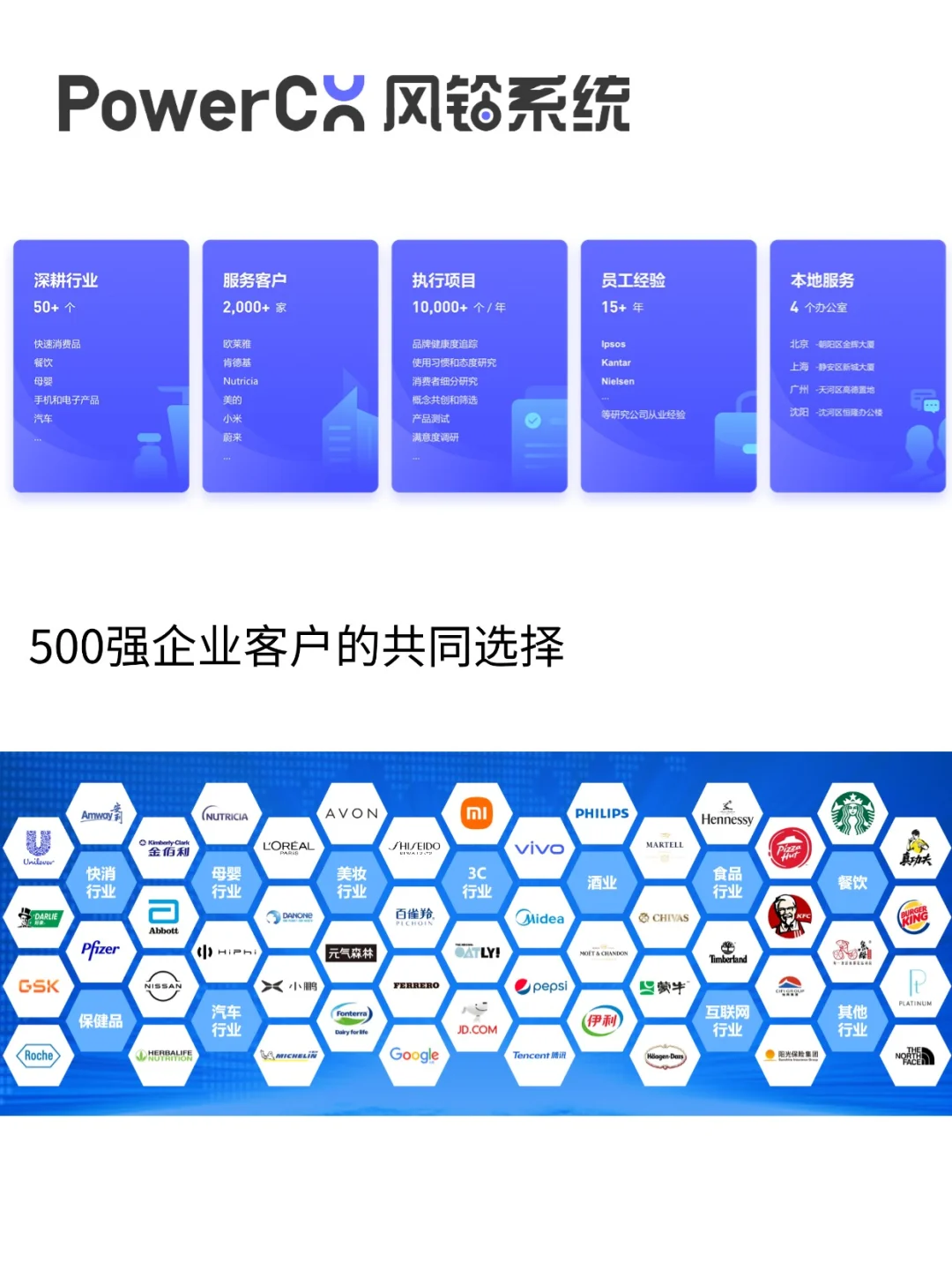 【企业市场调研】问卷怎么做？