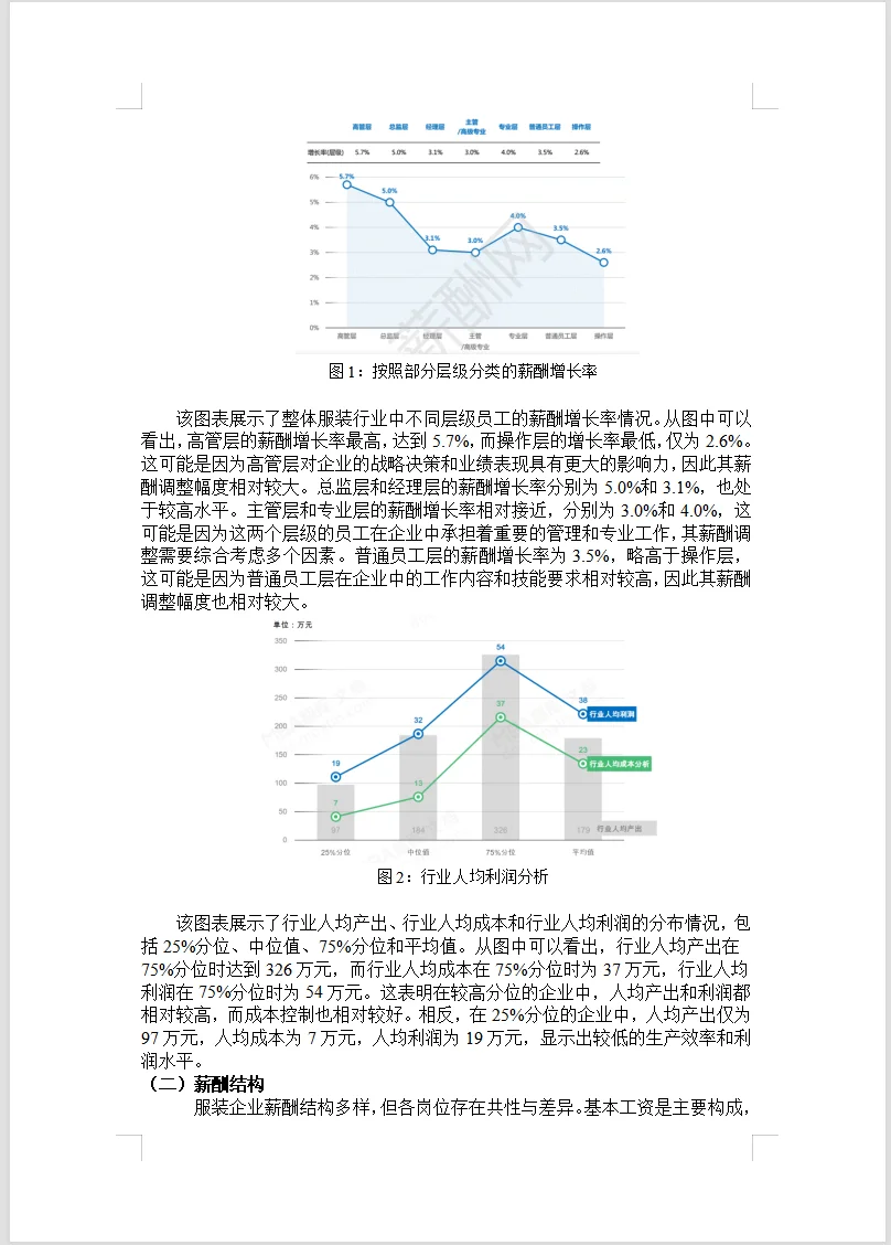 超实用！服装行业调研报告WORD+PPT