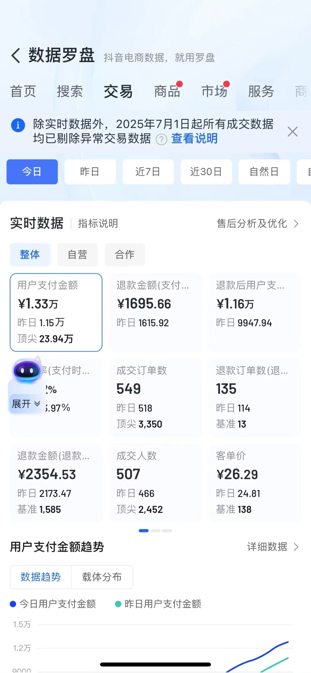 居然这么水灵灵的数据罗盘！