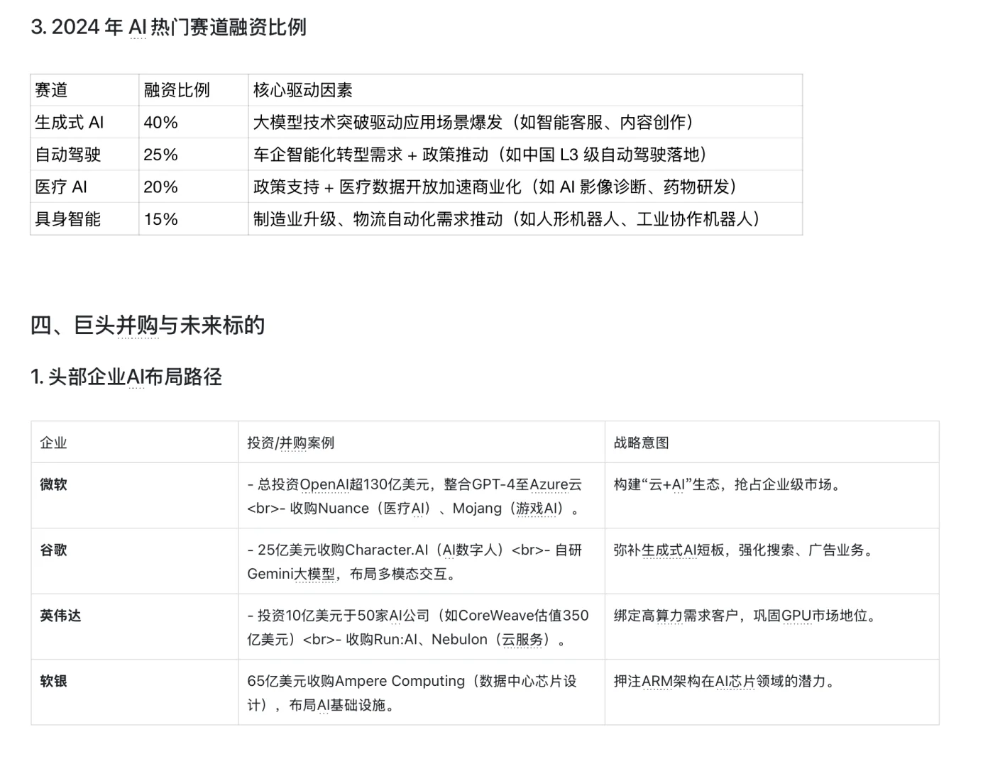 AI行业调研报告（下）
