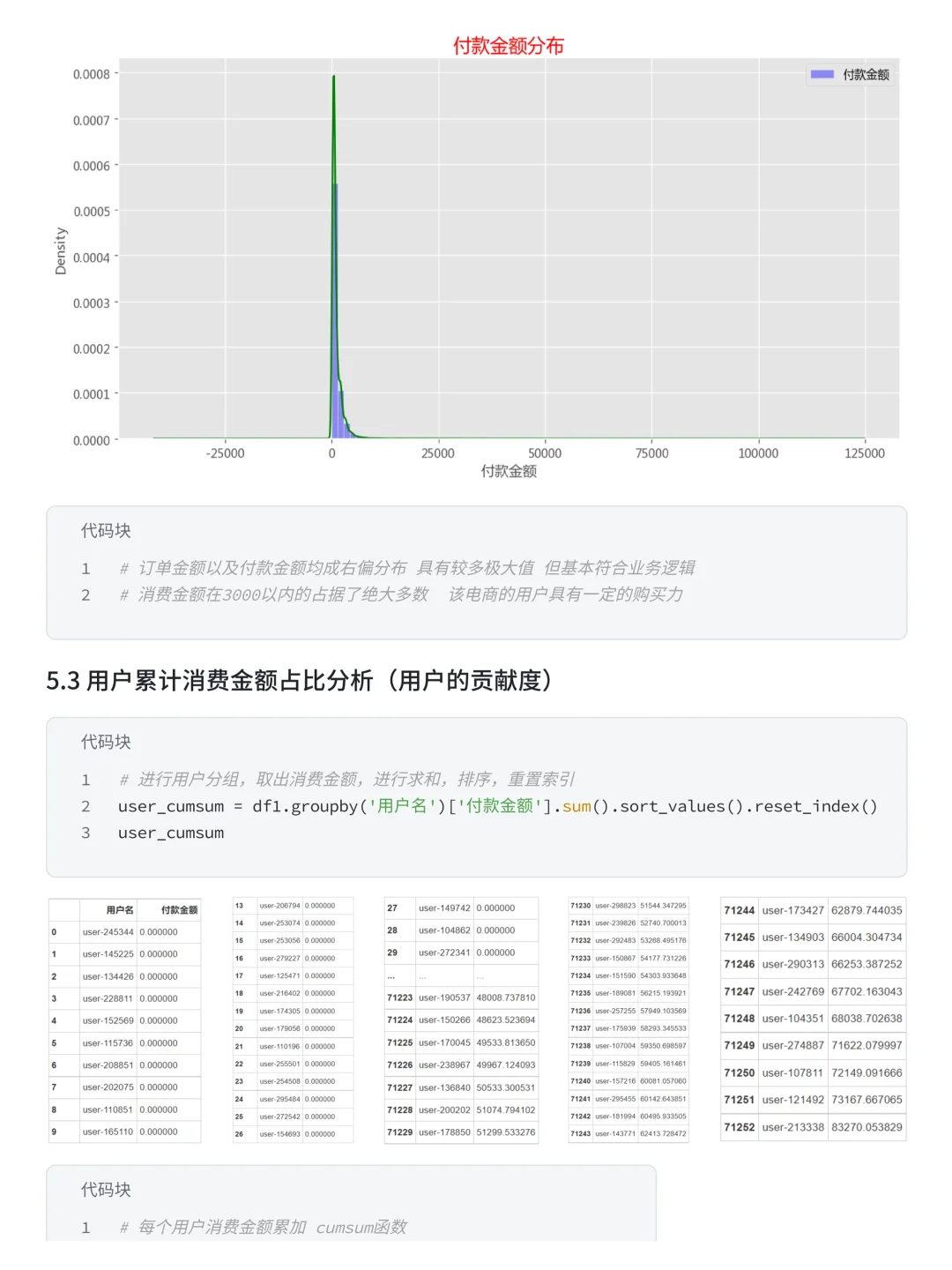 基于Pandas+Numpy盒马用户消费行为分析