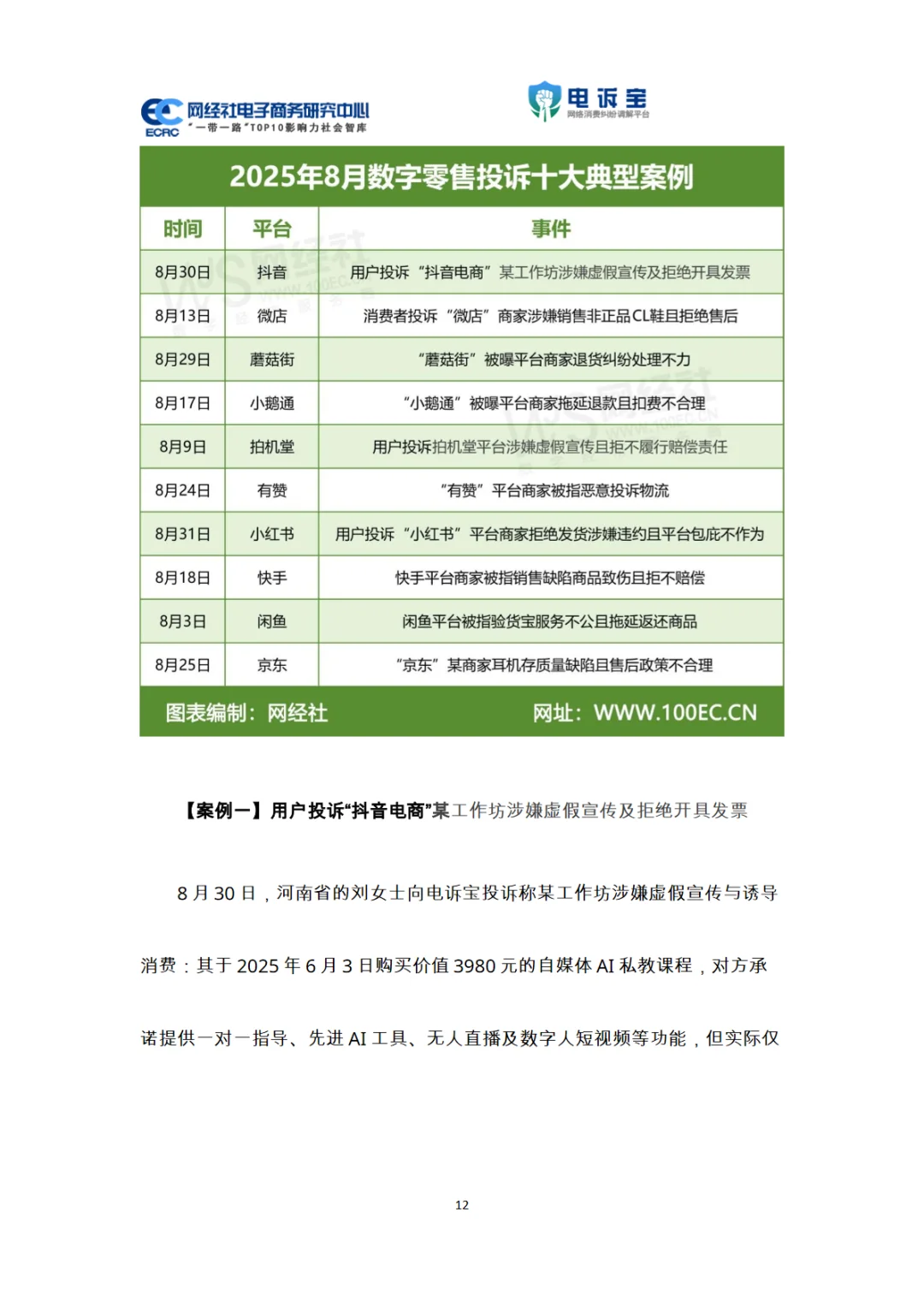 2025年8月电子商务用户体验与投诉数据报告