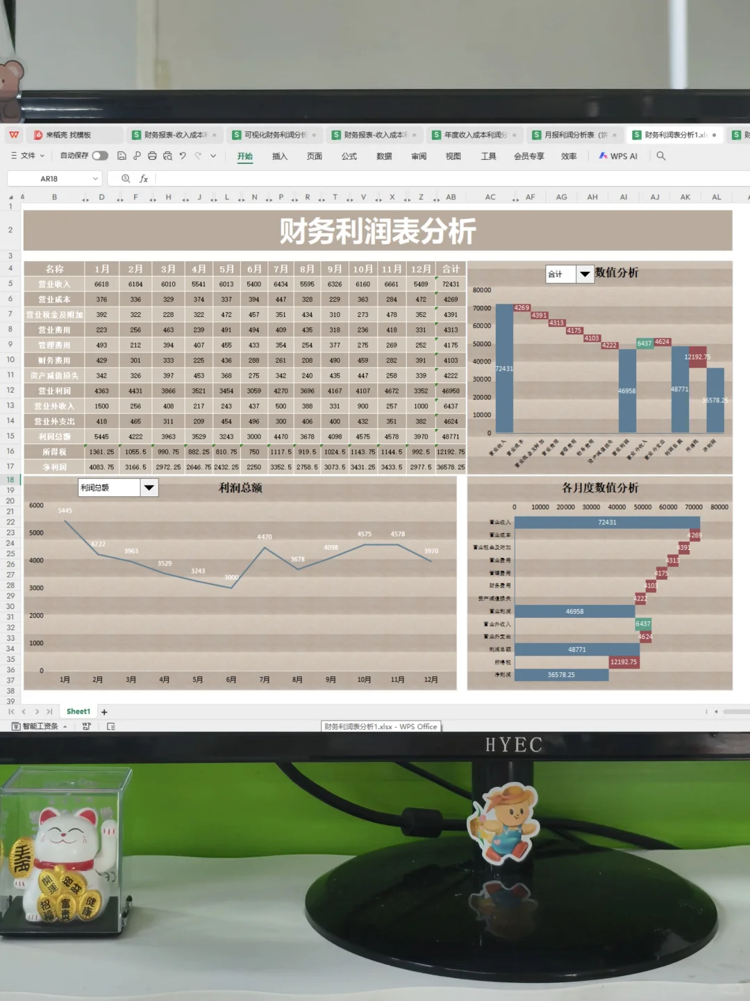见到这么漂亮的利润分析表，真的眼前一亮～