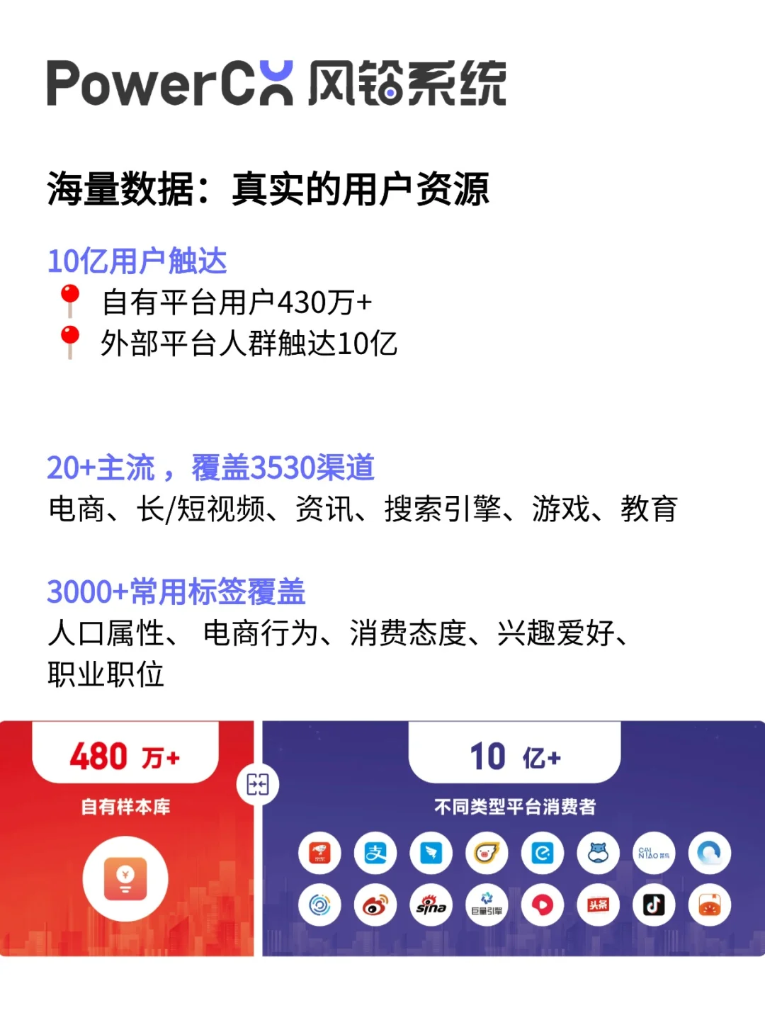 【企业市场调研】问卷怎么做？