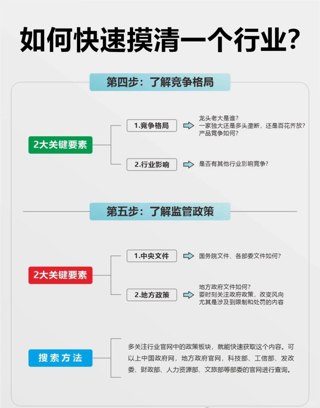 快速摸清一个行业，只需要这5步！
