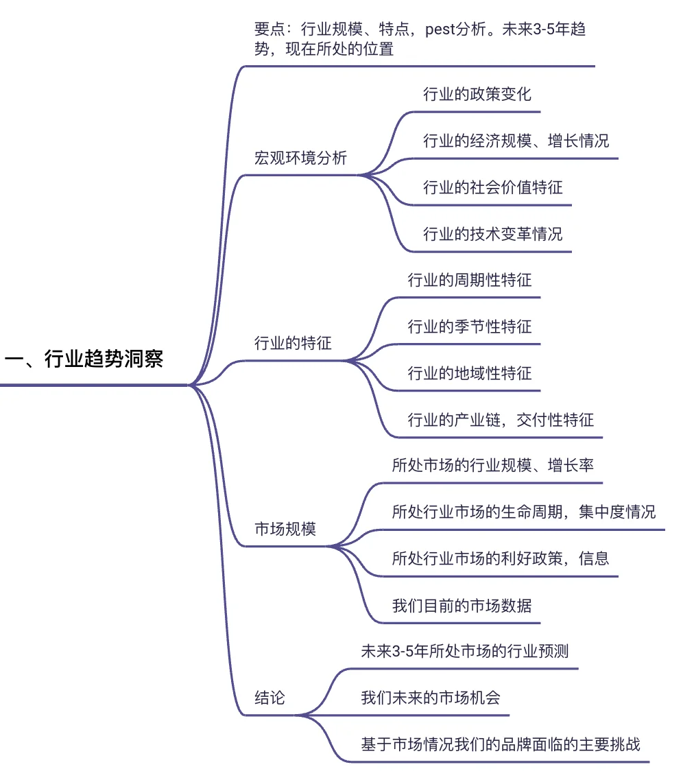 职场干货｜市场调研如何做？必备的4大方向