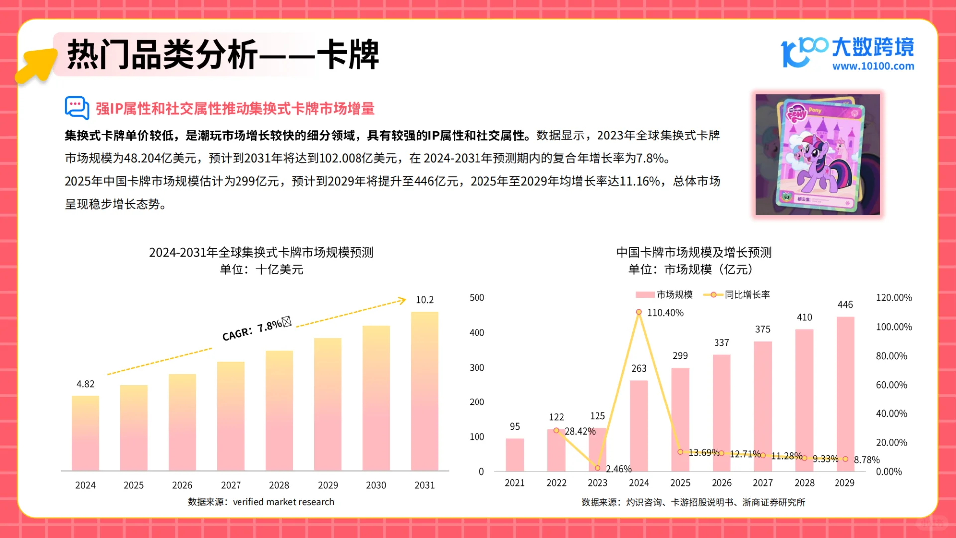 2025潮玩市场出海研究报告