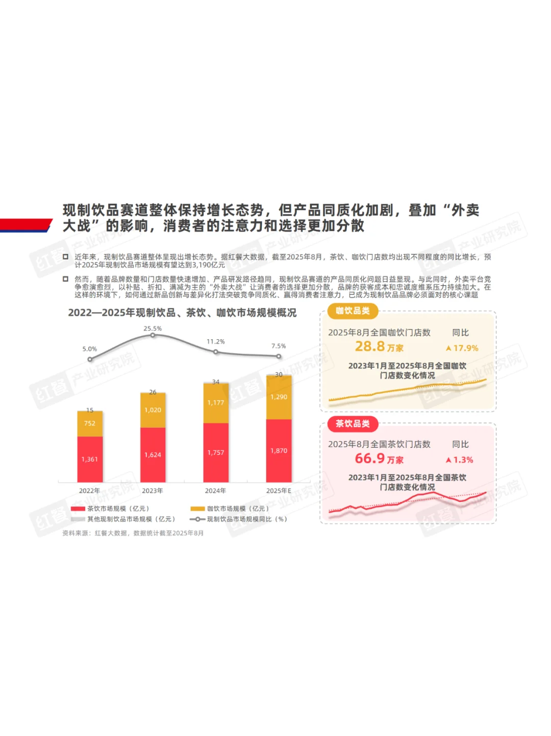 2025现制饮品略研究报告