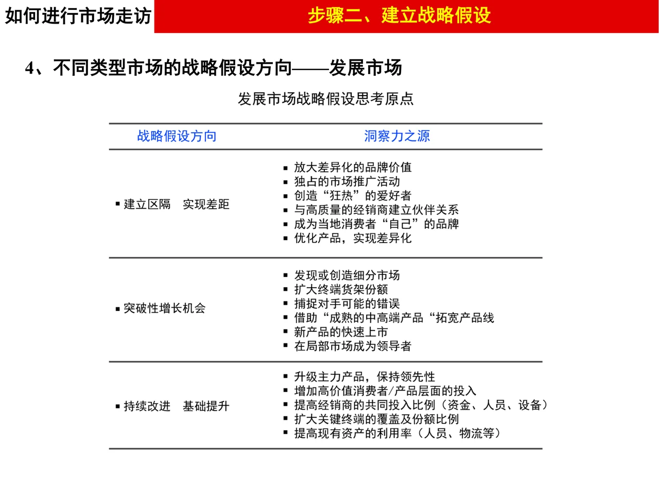 做品牌策划不能不掌握的市场调研的方法论