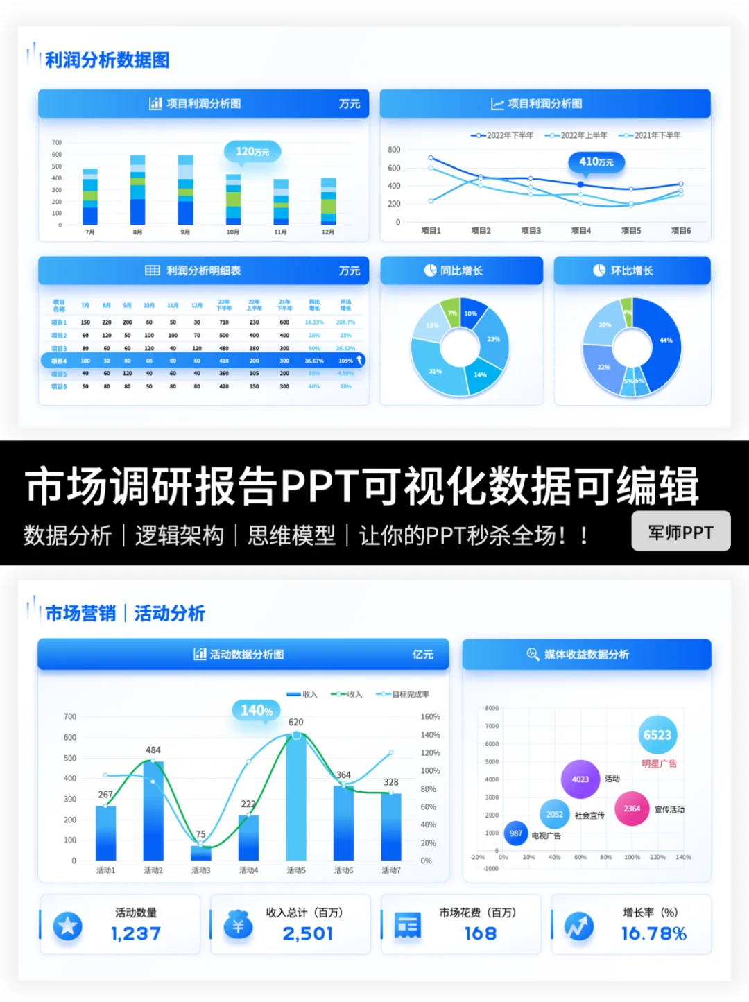 领导满意的市场调研报告PPT👍快抄作业～