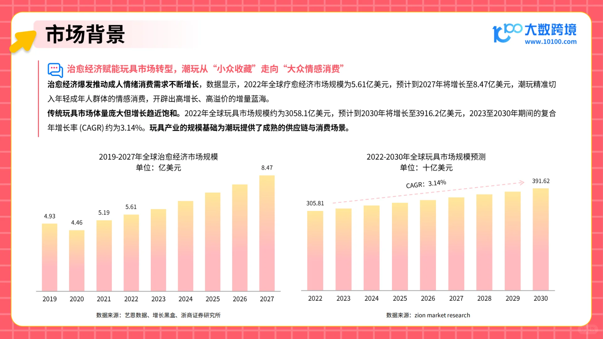 2025潮玩市场出海研究报告