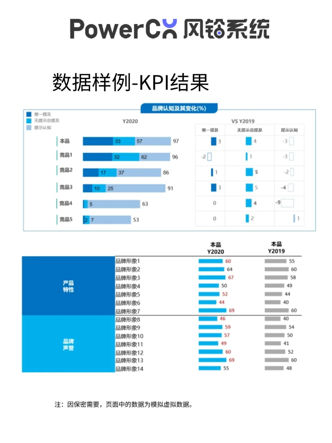 品牌健康度追踪定量研究案例